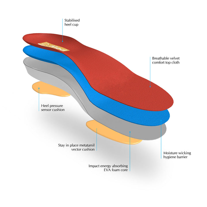 Orthotic - Shoe Insoles - Mens 9.5-11