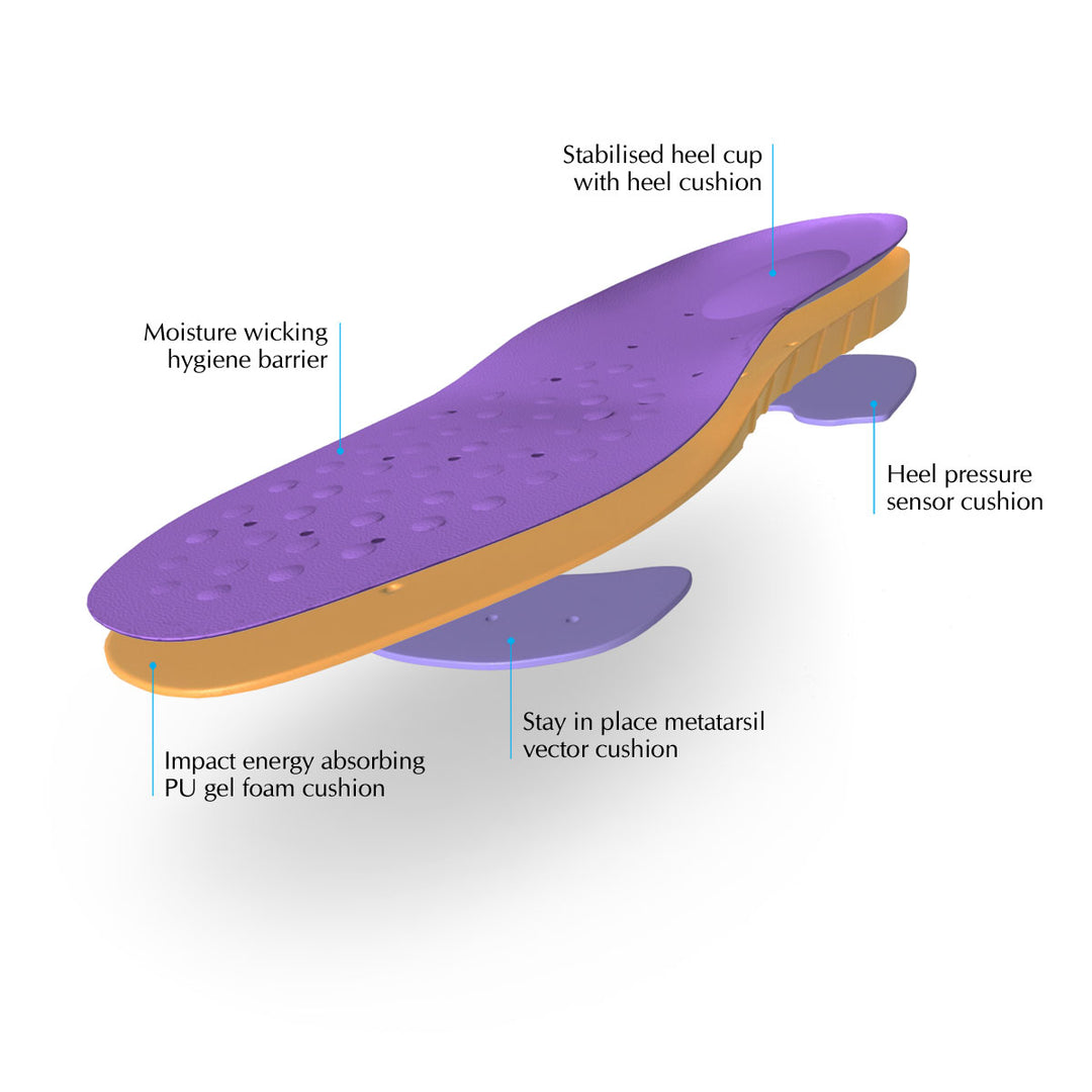 Stamina - Anti-Fatigue Soft Cushion Insoles - Womens 7-10