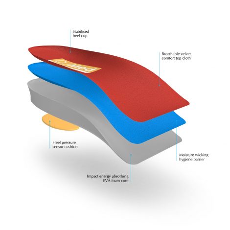Orthotic ¾ Insoles – Shoe Inserts