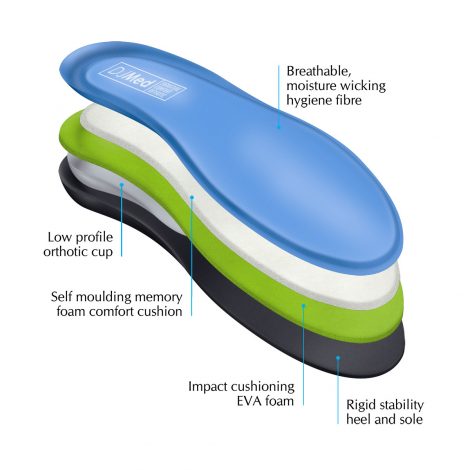 Signature Comfort – Orthotic Shoe Insoles