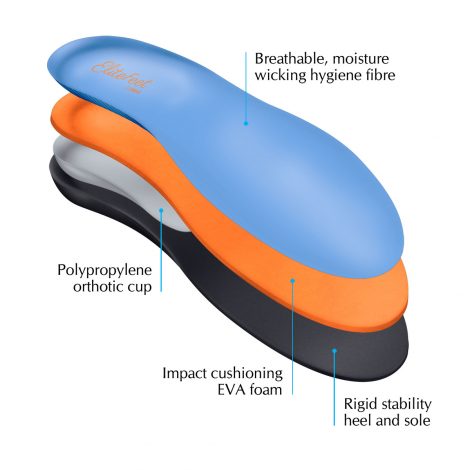 EliteFeet – Orthotic Shoe Insoles