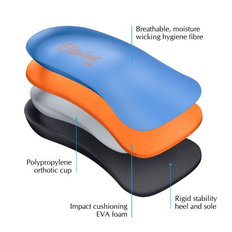 EliteFeet – ¾ Orthotic Shoe Inserts